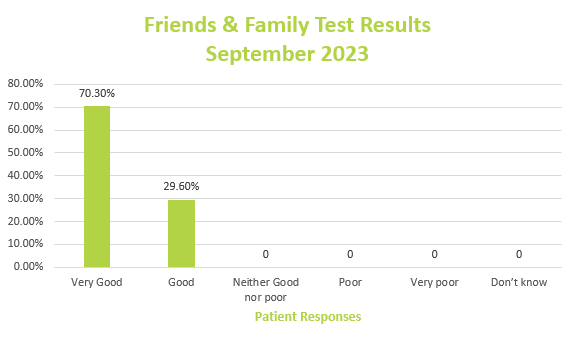 FFT TEST